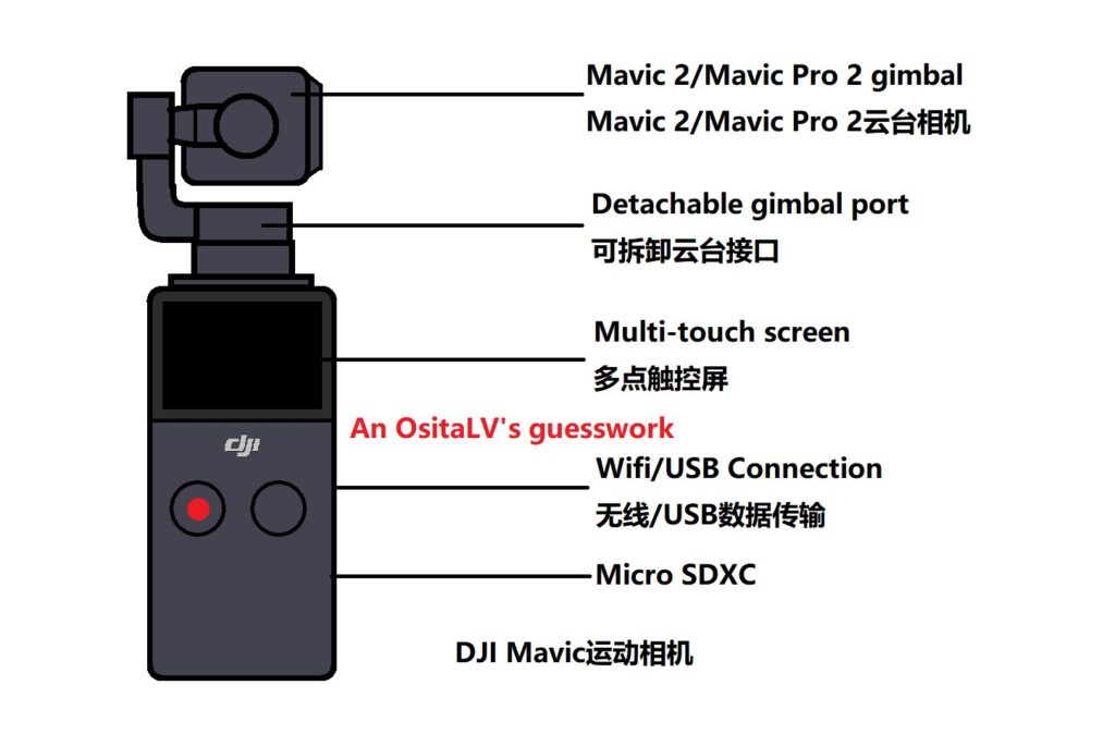 Leaked Photo Shows DJI Mavic 2 with Possible New Handheld Camera Gimbal